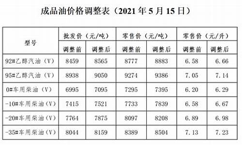 大连地区最新油价-大连市油价调整最新信息