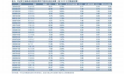 宁夏油价下跌时间表最新-宁夏油价下跌时间表