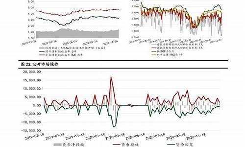 近半年国际油价调整表-上半年国际油价