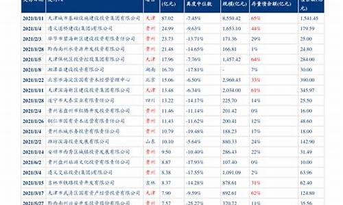 俄汉油价调整最新信息表-俄汉对照表