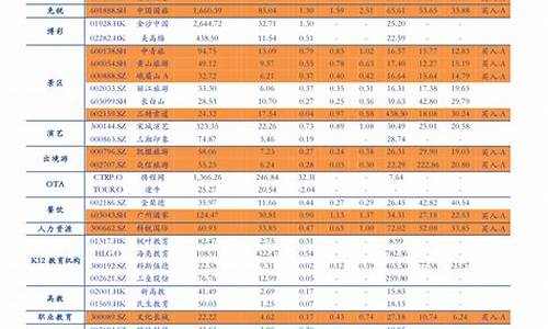 乌鲁木齐新市区油价调整时间表-乌鲁木齐新市区油价调整