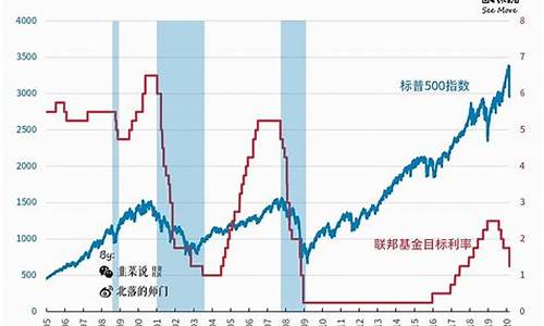 美股下跌对油价下跌有影响吗-美股下跌对油价下跌