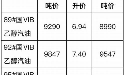 最新国4柴油价格走势-最新国4柴油价格