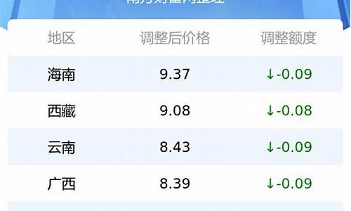 广安油价92号突破7元-广安区油价调整表最新