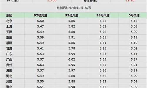 今天成都汽油价格92多少钱一升-今天成都汽油价格