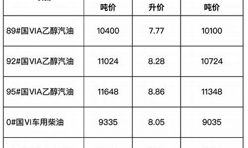 成品汽油价格调整通告怎么写-成品汽油价格调整通告