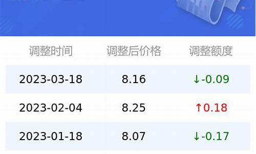 今晚油价95号汽油价表图片-今晚油价95号汽油价表