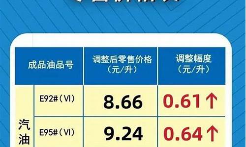 济源市今日各加油站油价-河南济源92号汽油价格