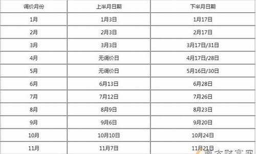 下一轮调整油价在几号公布-下一轮调整油价在几号