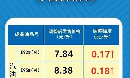 河南油价走势图-河南油价调整最新通知