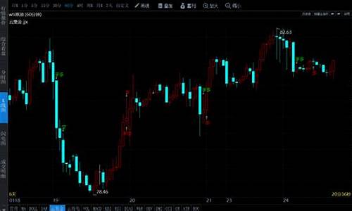 油价涨停预期多久会下跌-油价涨停预期多久会下跌呢