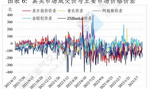 山东现货燃料油价格行情-山东油品报价