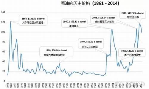 俄罗斯和中东石油价格战-中东俄罗斯石油大战