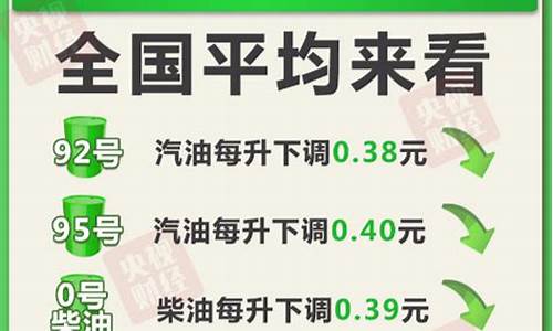 平凉油价几号调整的-平凉油价几号调整