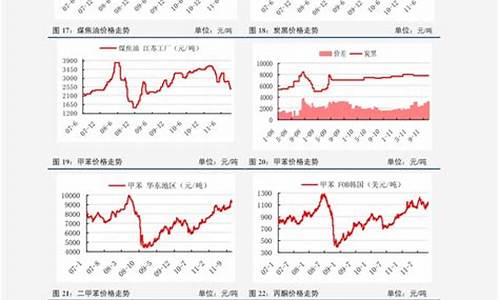 油价趋势调整表格-油价趋势调整表格图片