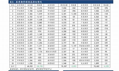 油价调整历史记录-以往油价调整情况表