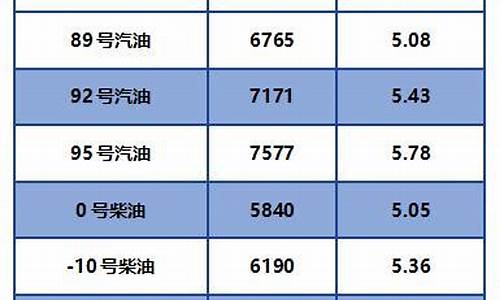 德化最新柴油价格是多少钱一升-德化最新柴油价格是多少