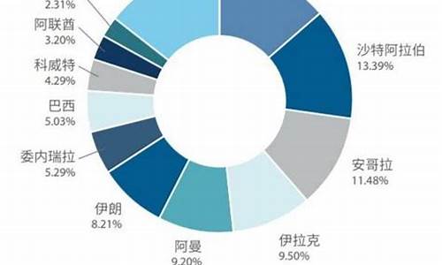 印度中国石油价格多少-印度石油产量