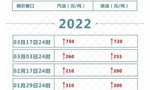 油价28号几点钟调整价格-油价28号几点钟调整