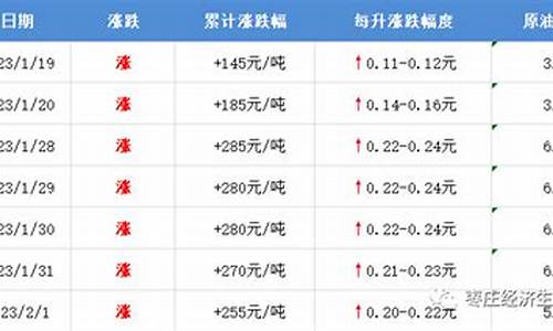 枣庄汽油价格92号-枣庄市油价调整最新消息