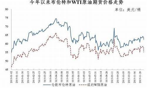 宁波油价调整时间表-宁波成品油价格调整