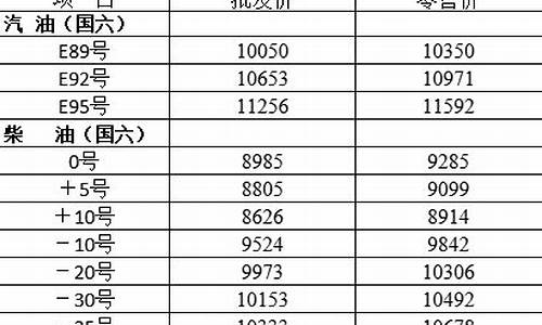 下周汽车柴油价格-下周柴油价会下调吗