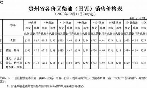 贵州柴油价格最新调整表-贵州柴油价格调整最新消息