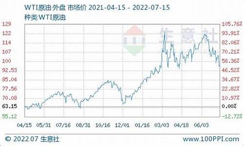 今天温州柴油价格查询-温州今日油价0号柴油