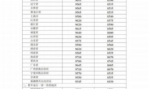 湖北今晚油价调整表最新-湖北油价今日24时下调