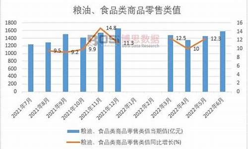 肃州区粮油价格走势-肃州区中心粮油仓库