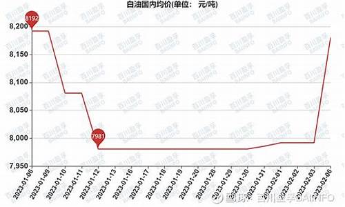 合肥回收白油价格查询-合肥回收白油价格