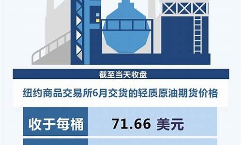 国际油价涨跌情况-国际油价大幅下跌分析