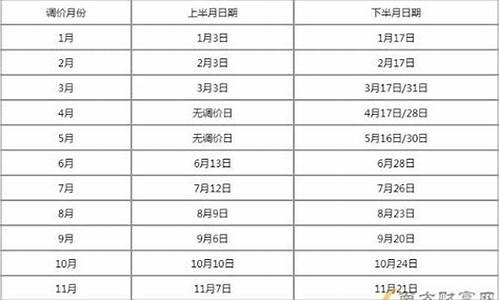 新疆油价哪天调整最新消息-新疆油价哪天调整