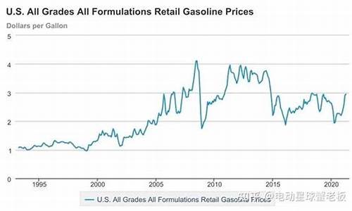 美国油价调整政策-美国油价2021
