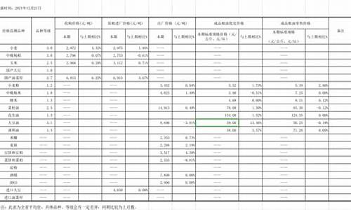 万春农业股份有限公司-万春粮油价格行情