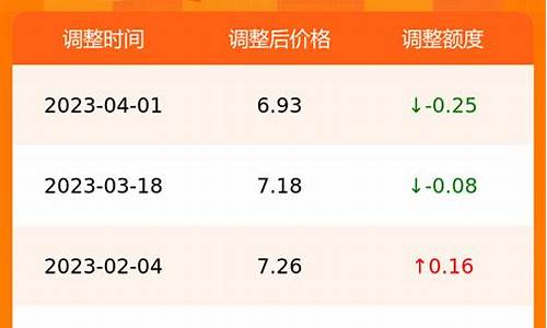 今年合肥油价调整情况表-合肥油价调整时间