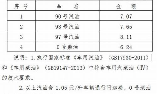 海南汽油价格98号-海南汽油价格查询