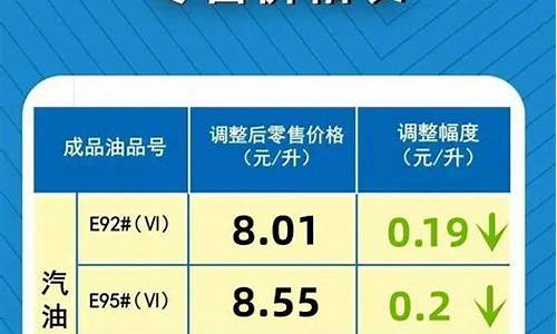 2021河南油价-河南省油价什么时候调整