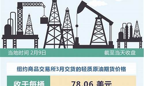 国际油价24小时下跌吗-国际油价今日24时下调最新