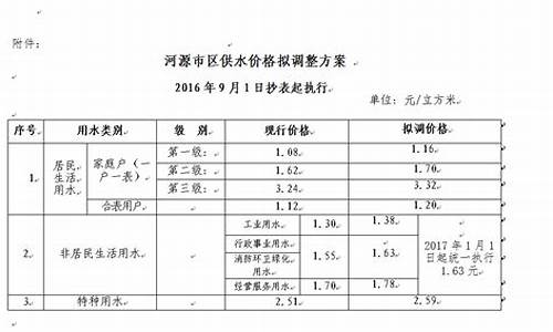 河源加油价格调整方案表-河源加油价格调整方案表格