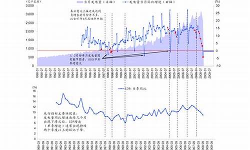 今天国际油价调整趋势-今天国际油价涨跌如何