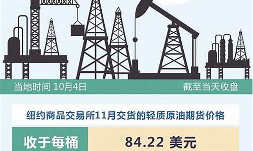 国际油价大幅下跌背后-国际油价跌了吗