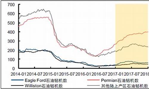 页岩油价格最新调整消息-页岩油今日价格