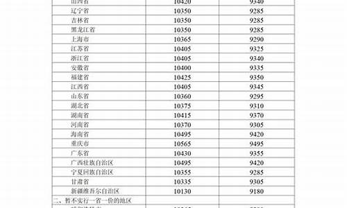 长春石油价格调整窗口-今日长春中国石油价格