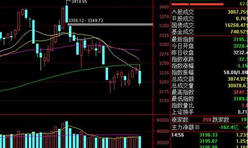 十七号汽油降价吗-17号后什么时候调整油价