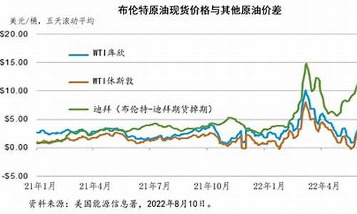 白俄今日动态-白俄与美国石油价格