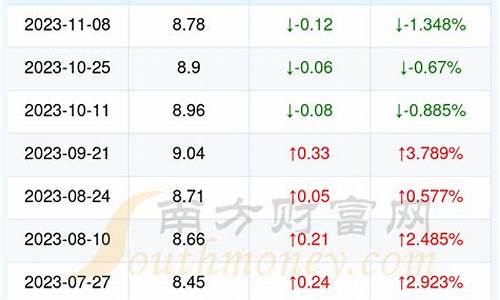 湖北恩施95号汽油价格-湖北恩施95号汽油价格表