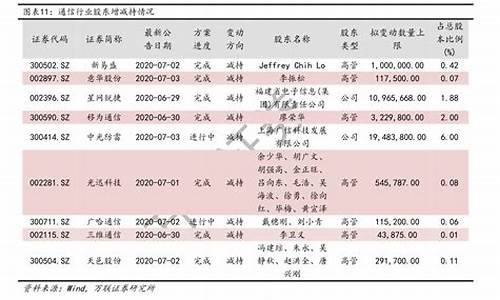 承德中石化今日油价-承德中石化最新油价调整