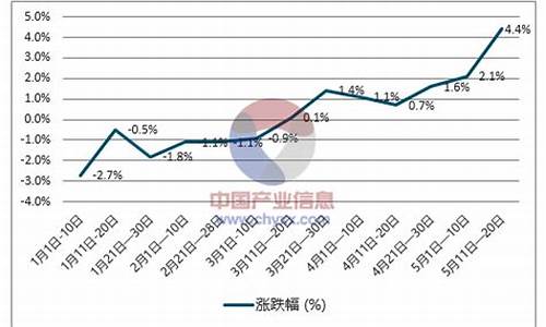 最近柴油价格多少钱一斤-最近成品柴油价格走势