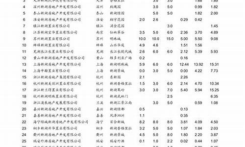 青岛油价最新消息调整-青岛地区今日油价